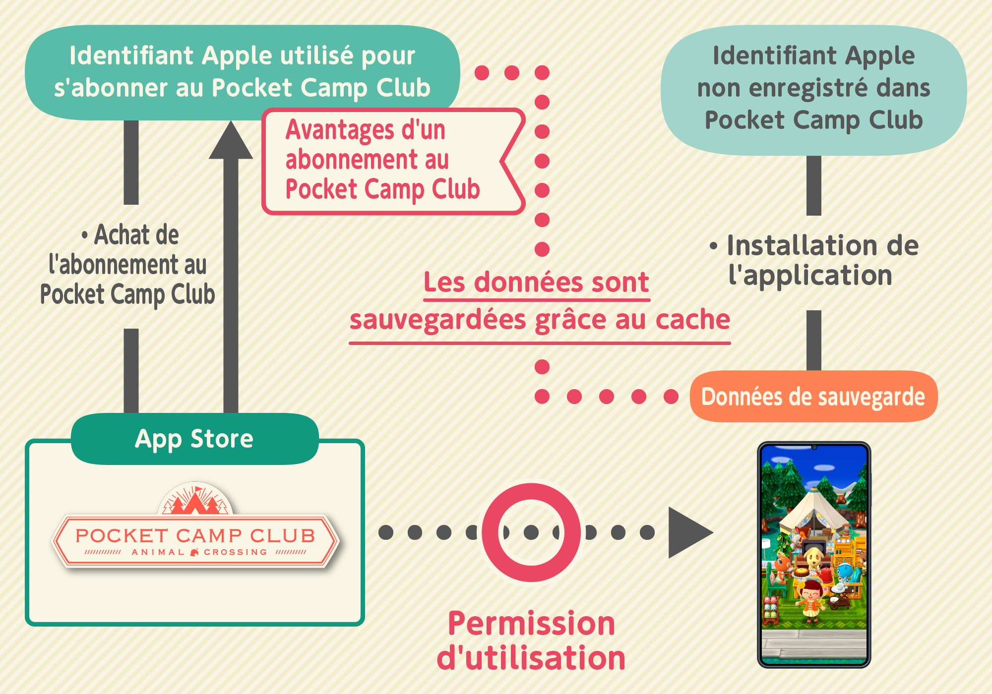 subscription3_ios_fr.png