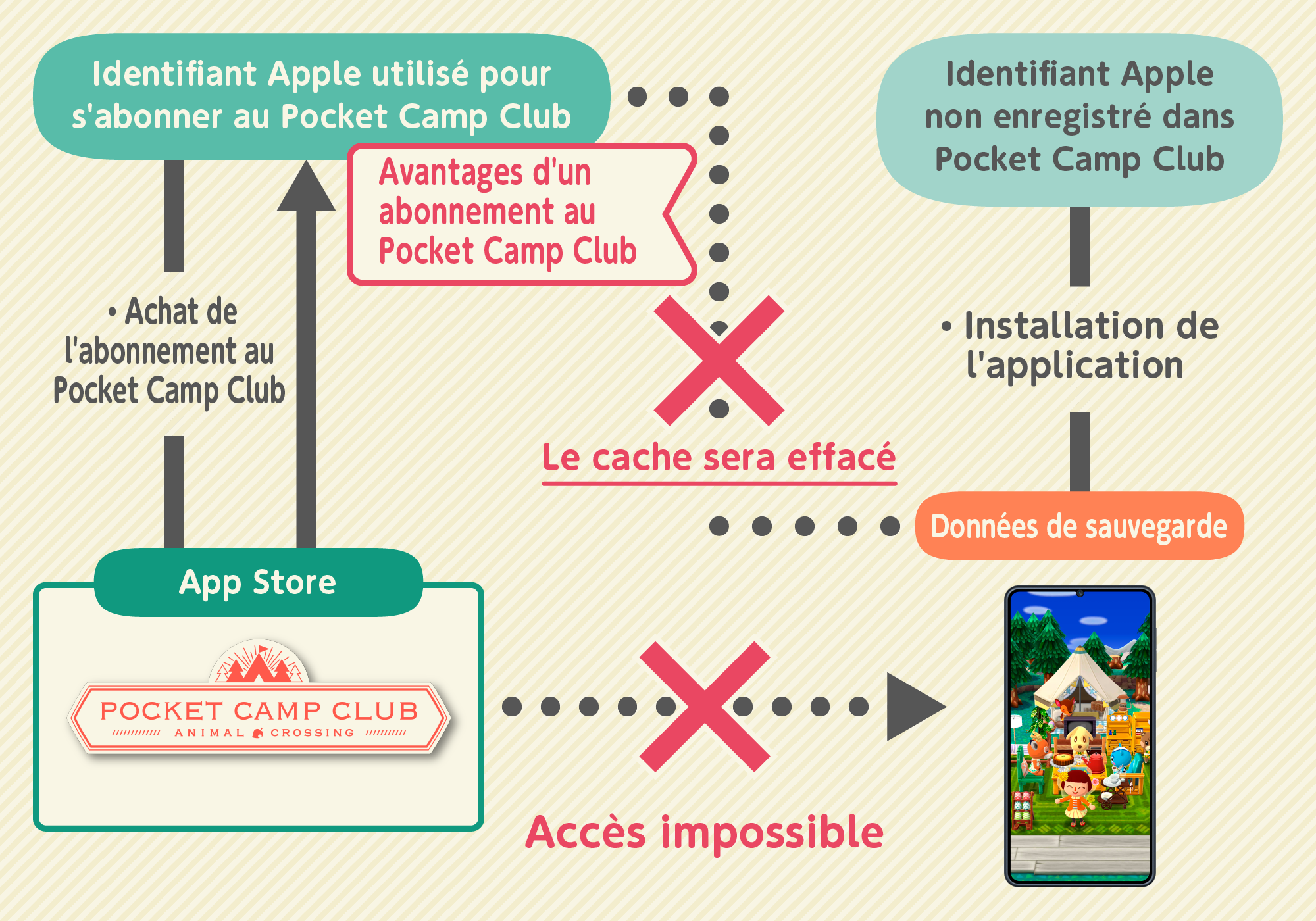 subscription4_ios_fr.png