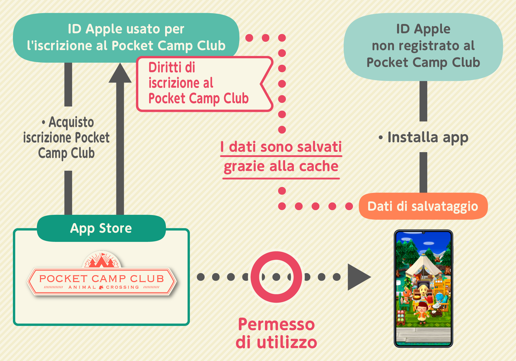 subscription3_ios_it.png