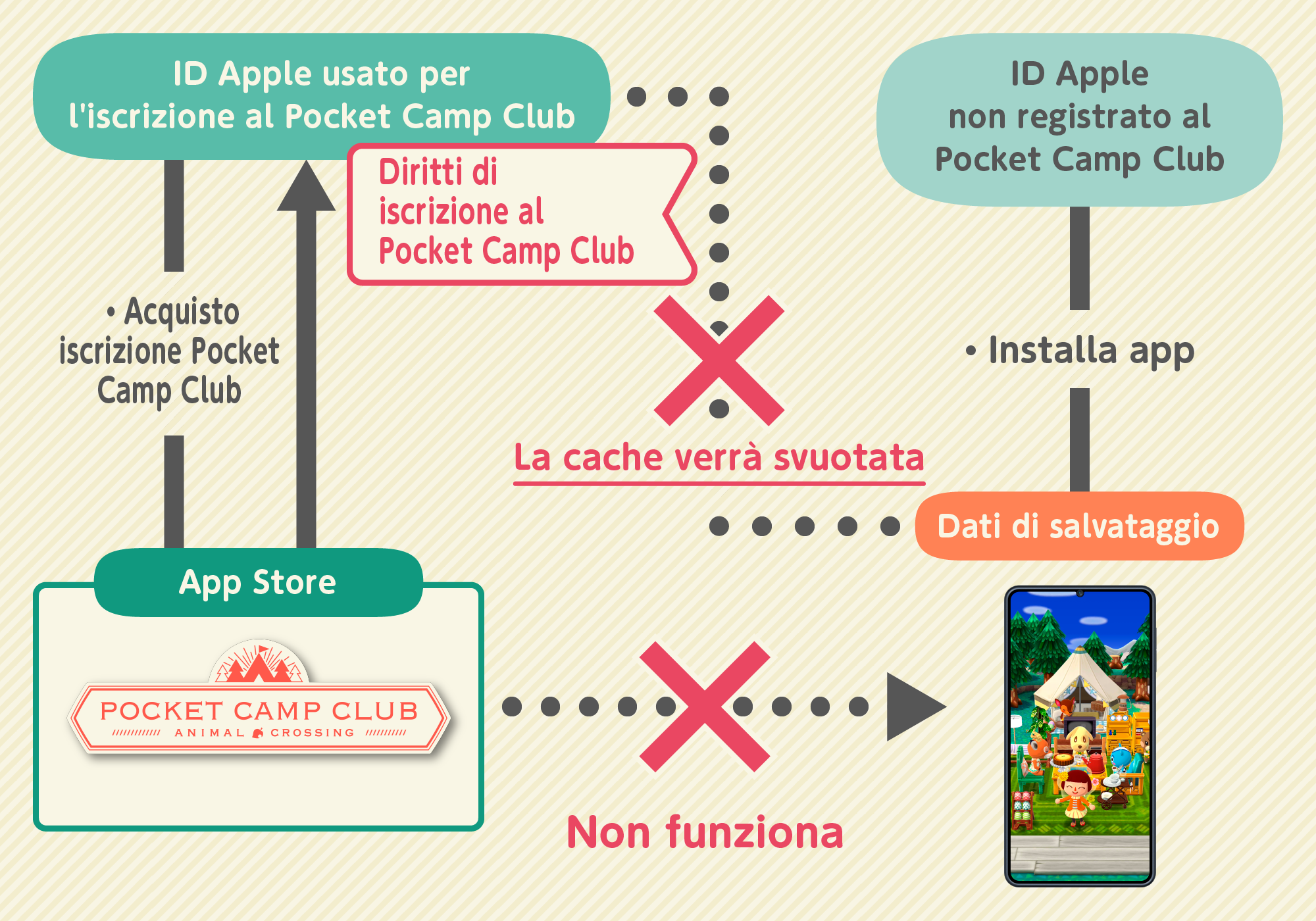 subscription4_ios_it.png