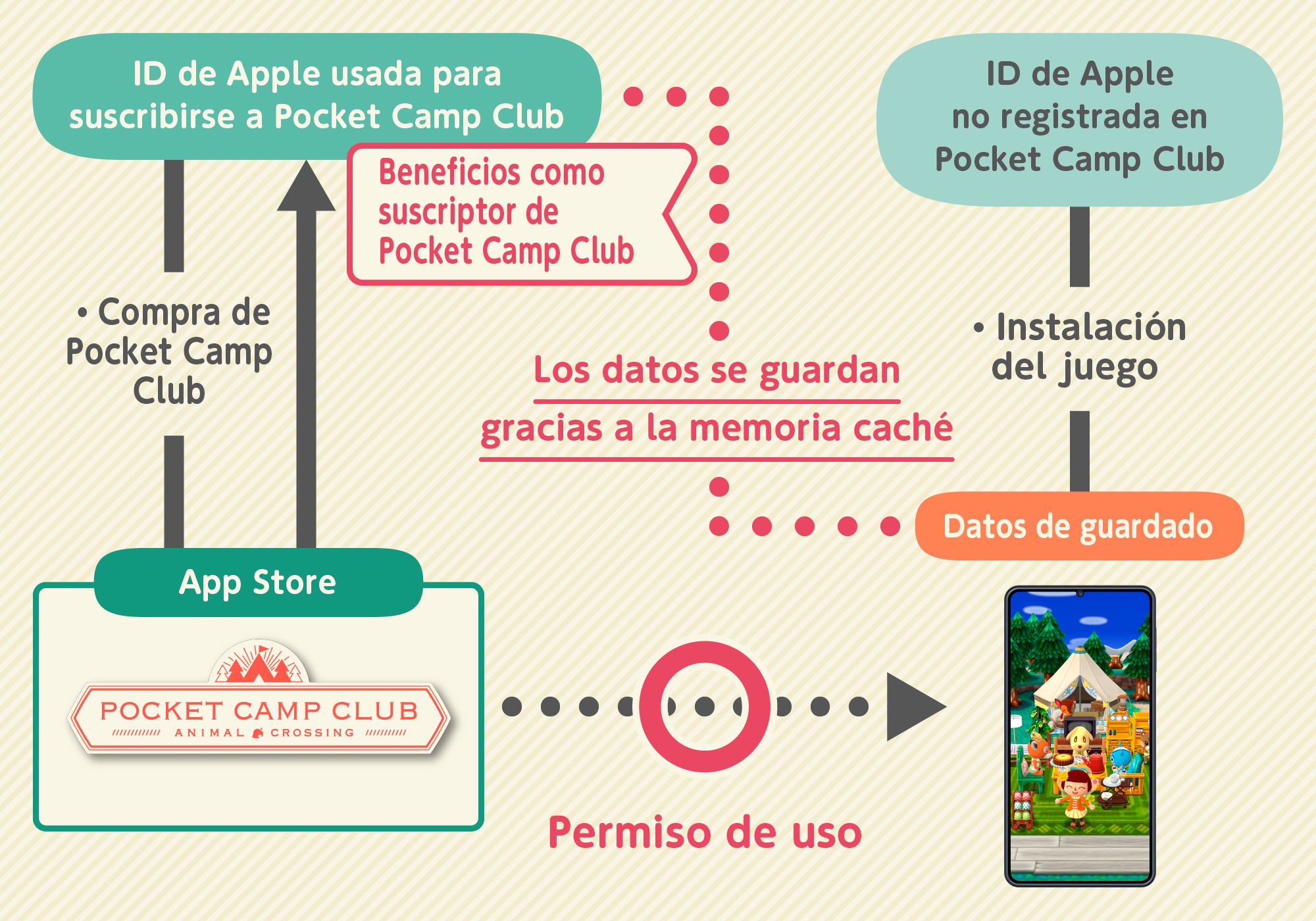 subscription3_ios_es.png