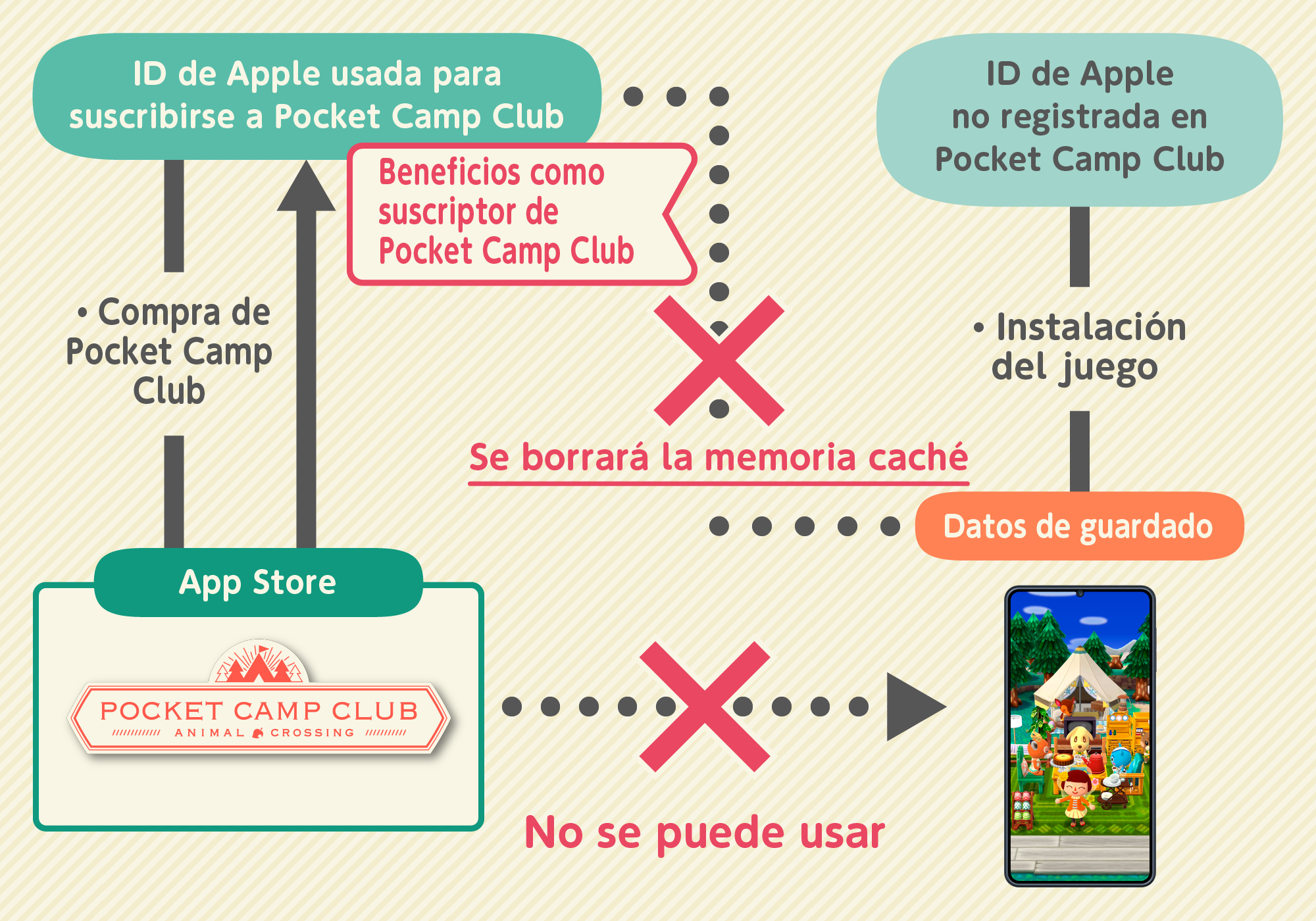 subscription4_ios_es.png