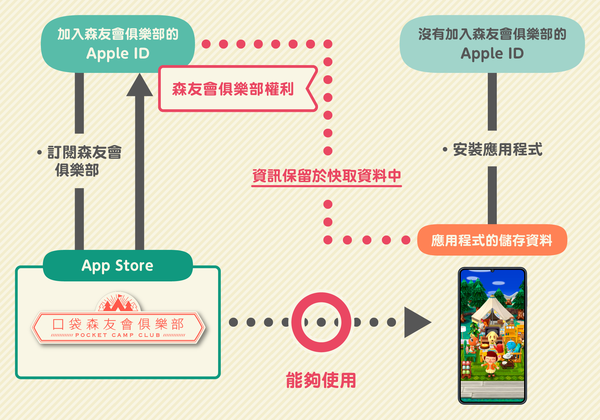 subscription3_ios_zh.png