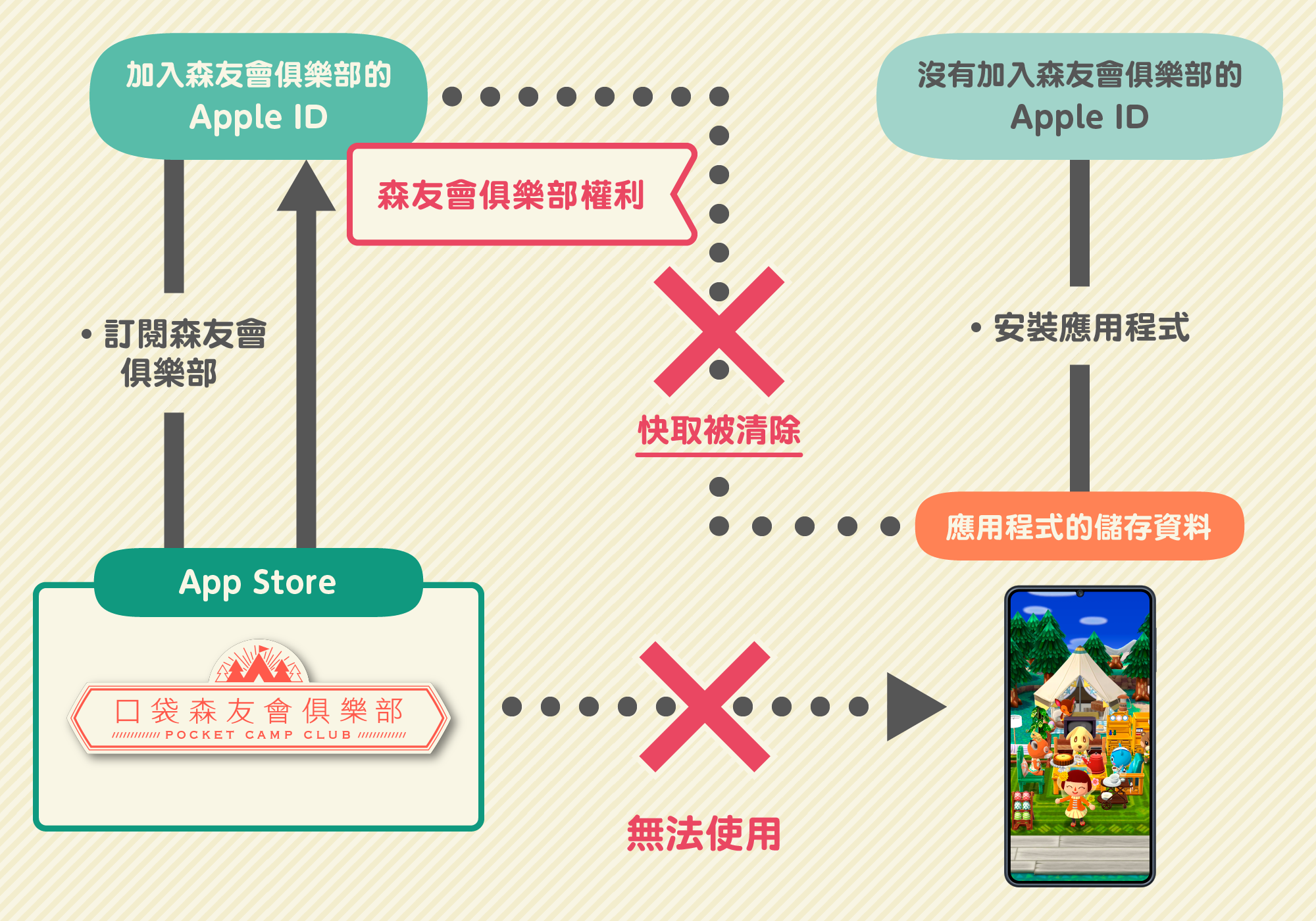 subscription4_ios_zh.png