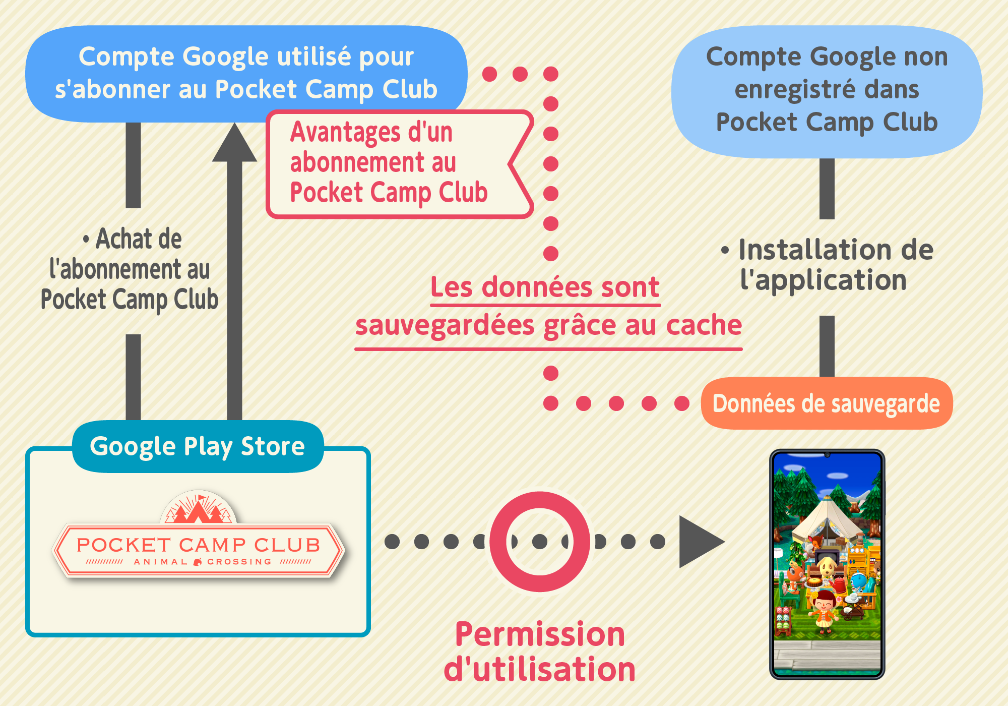 subscription3_android_fr.png