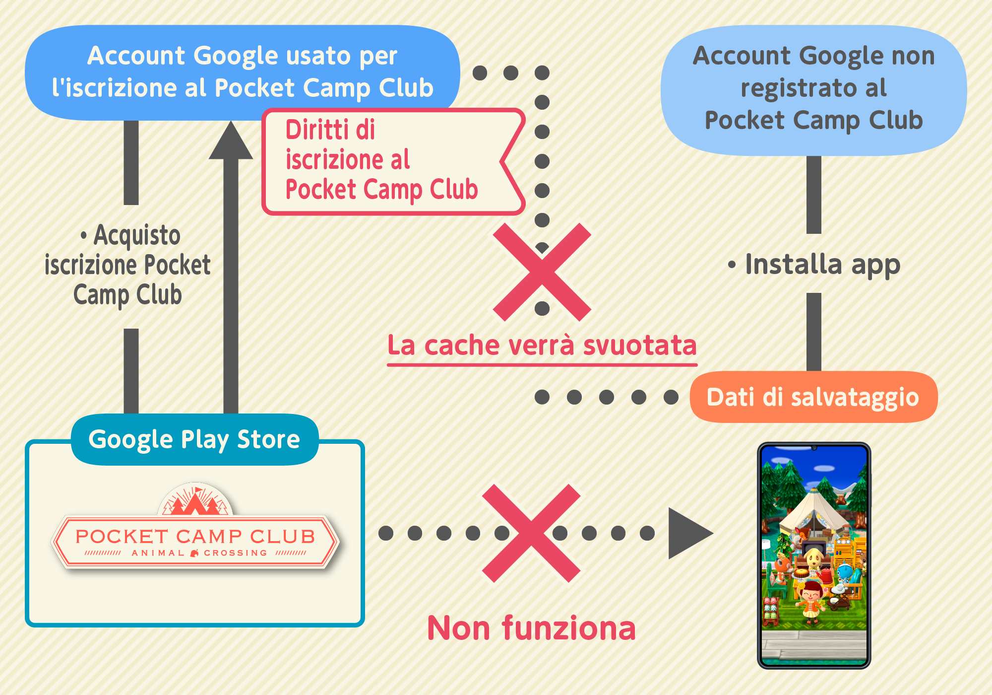 subscription4_android_it.png