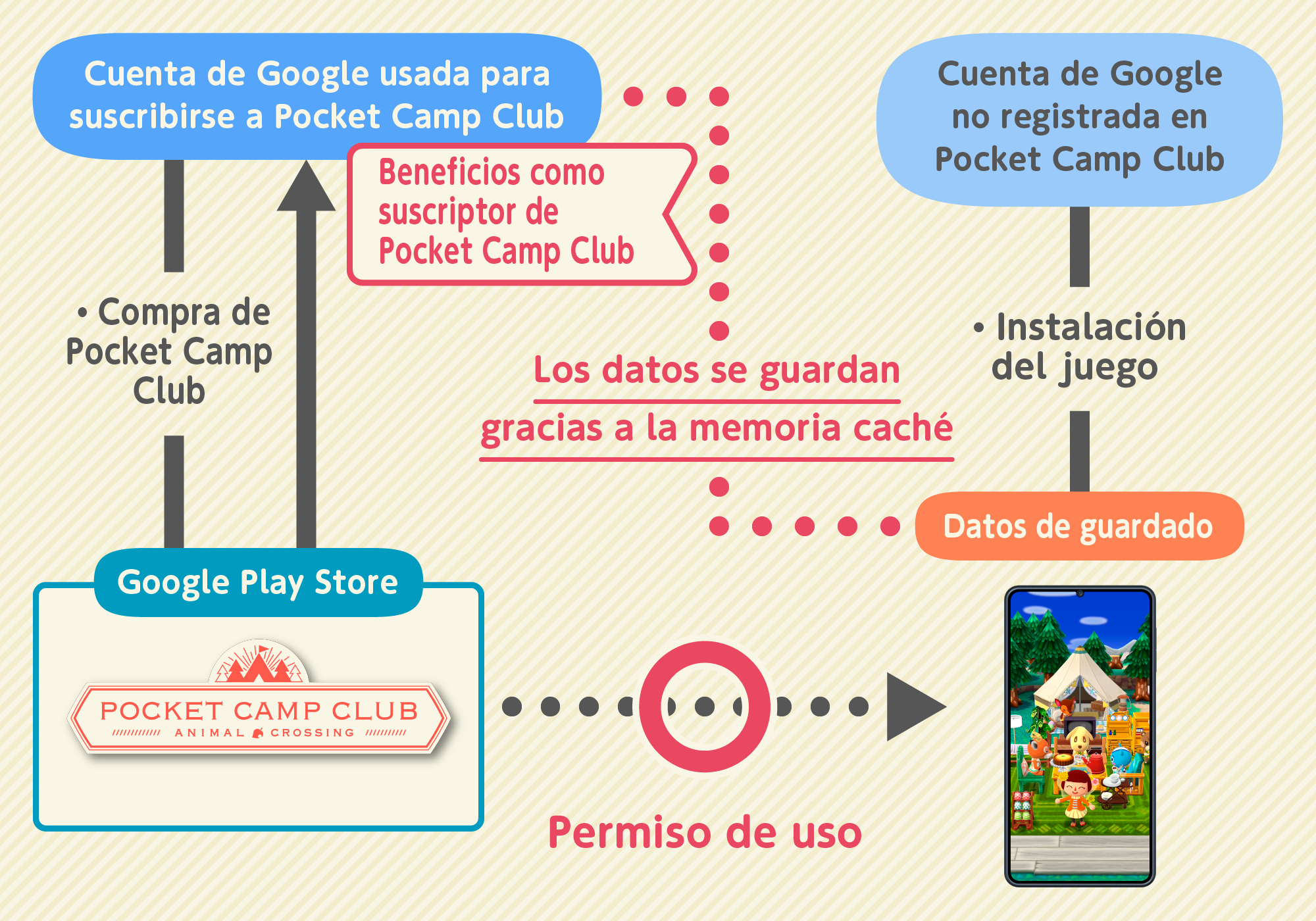 subscription3_android_pt.png