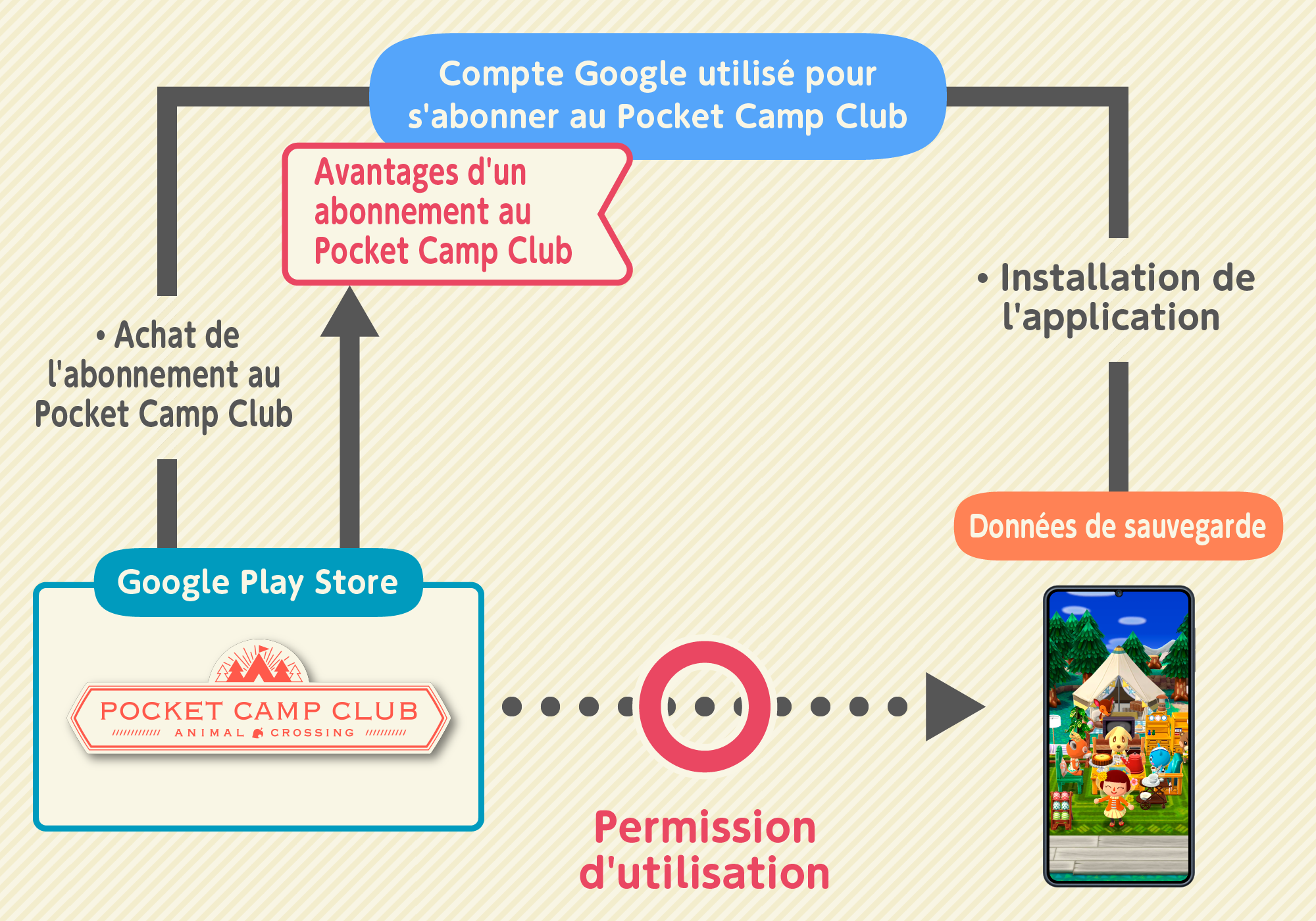 subscription1_android_fr.png