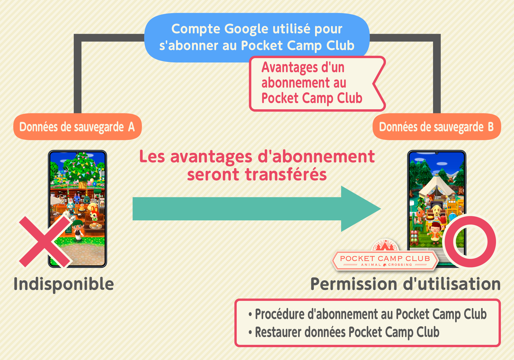subscription6_android_fr.png