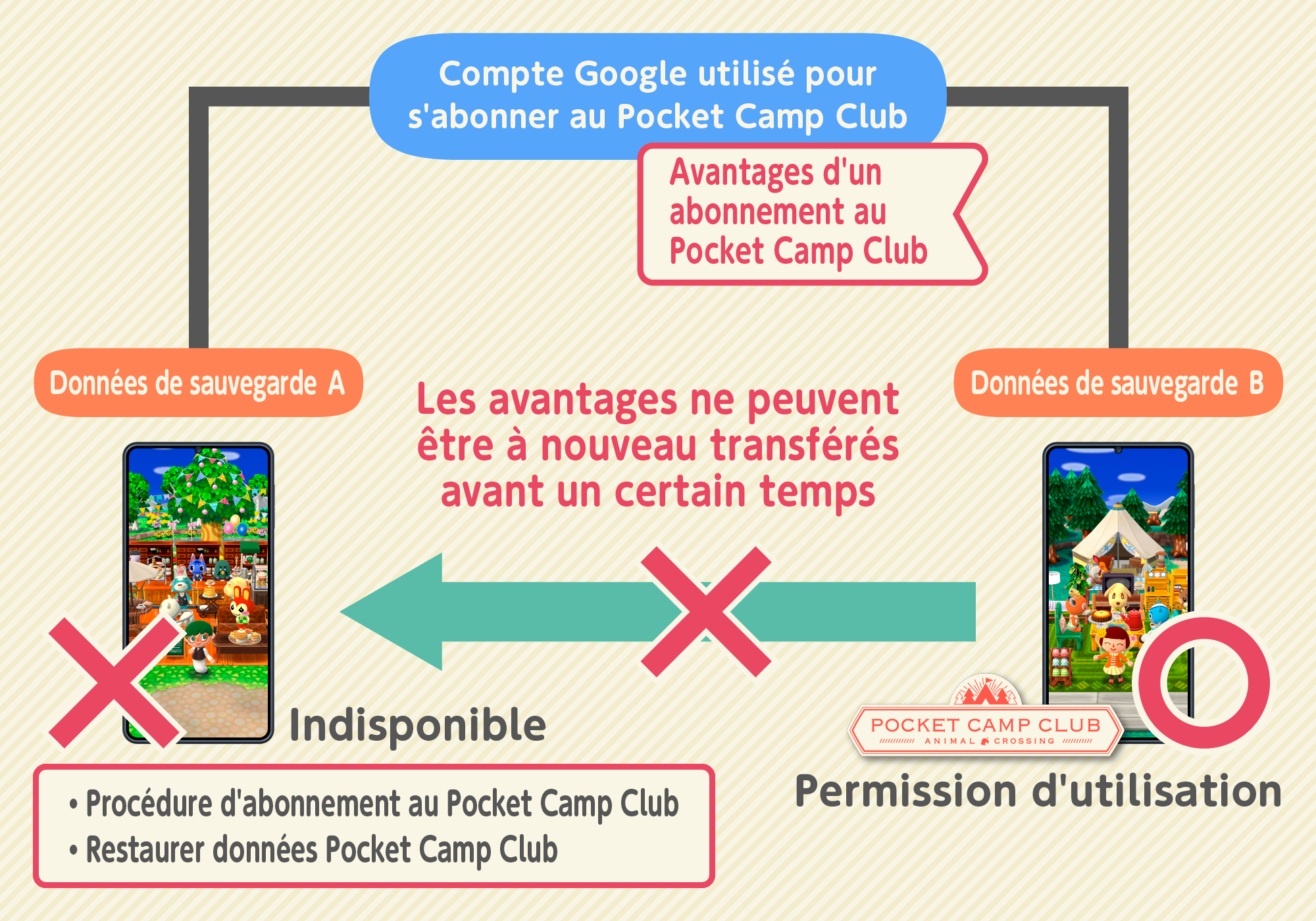 subscription7_android_fr.png