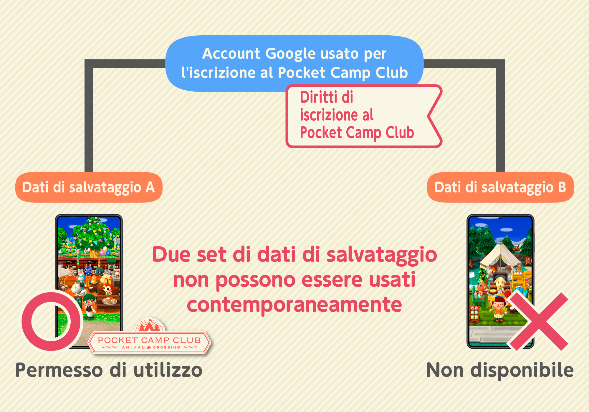 subscription5_android_it.png
