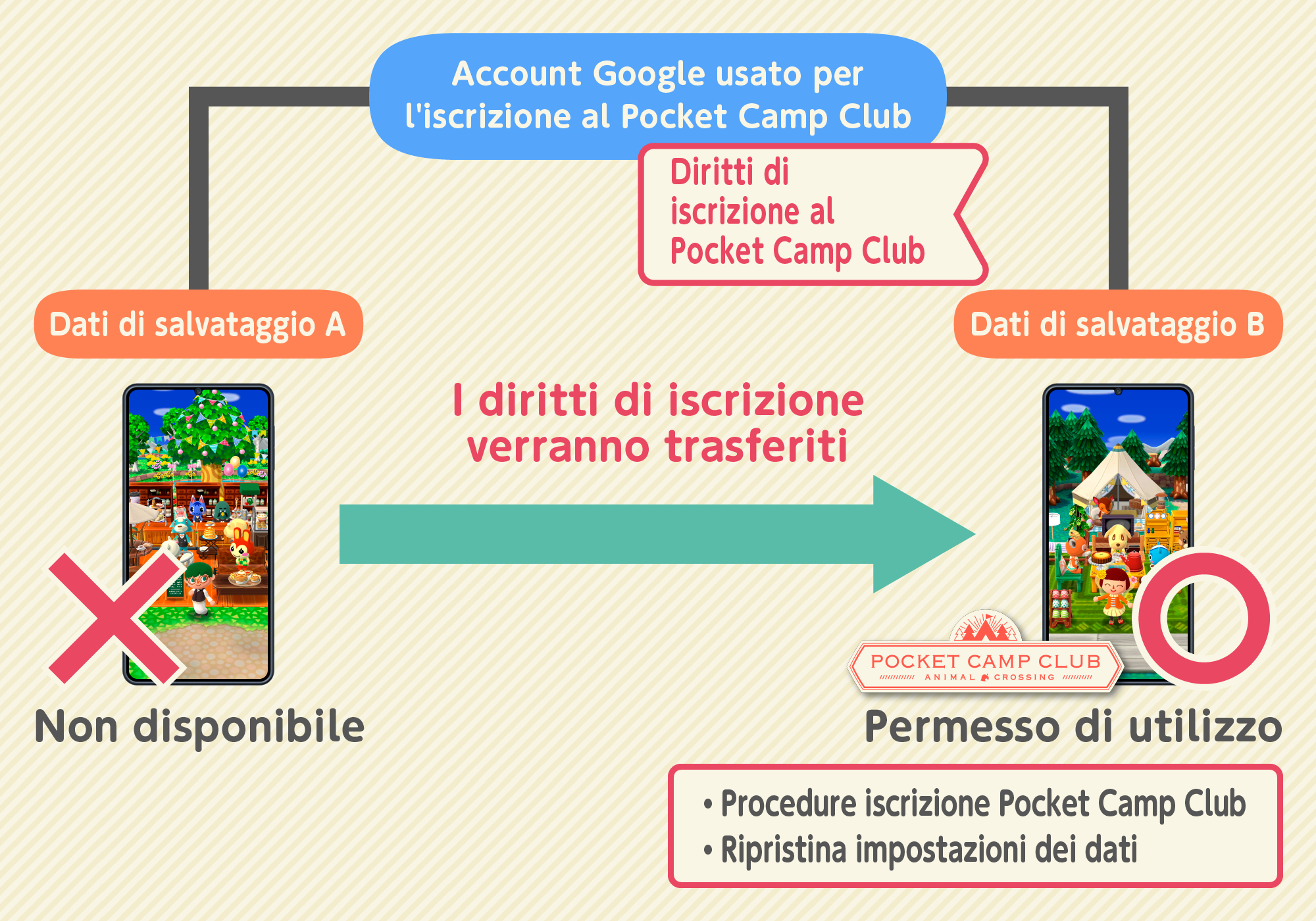 subscription6_android_it.png