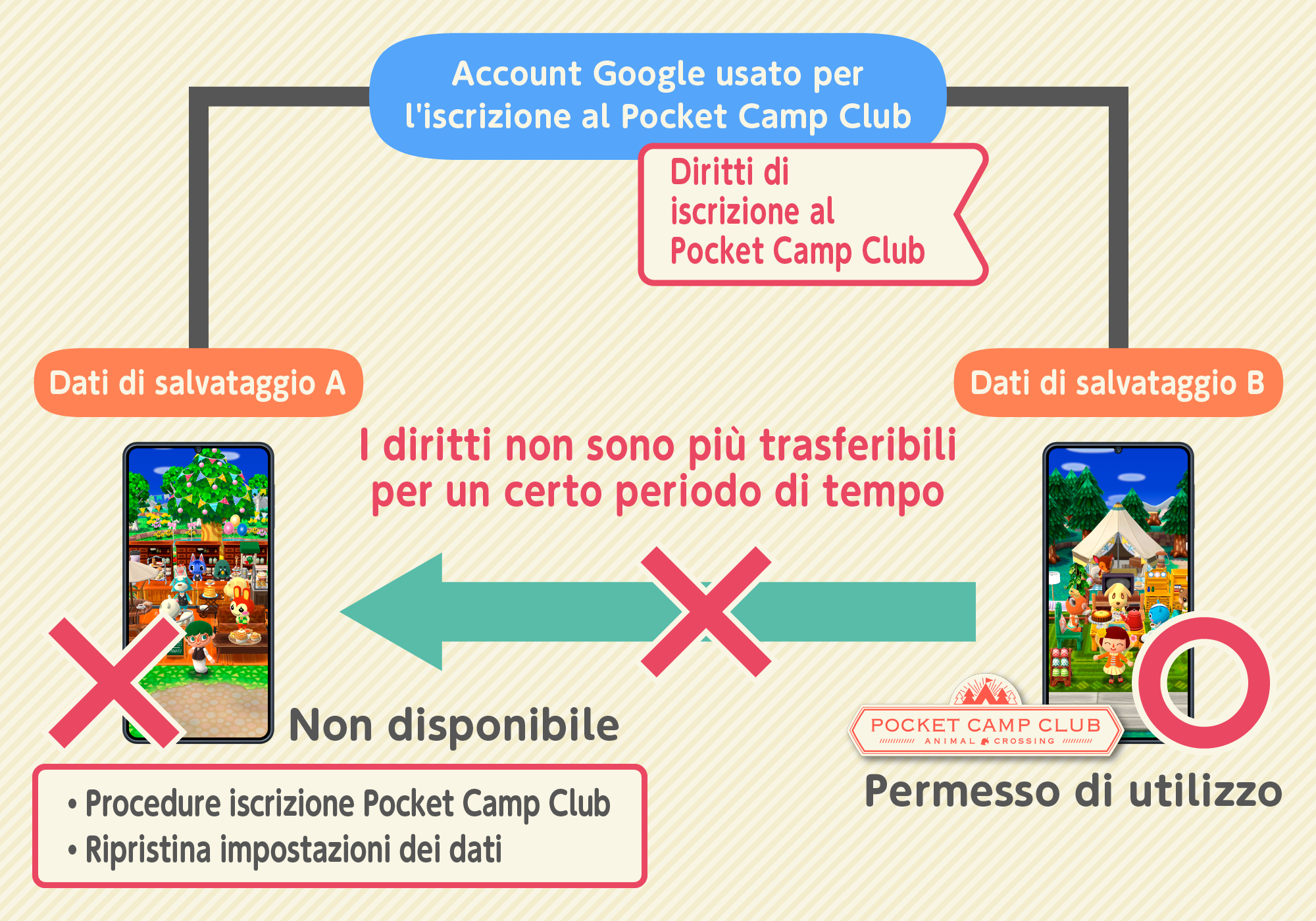 subscription7_android_it.png