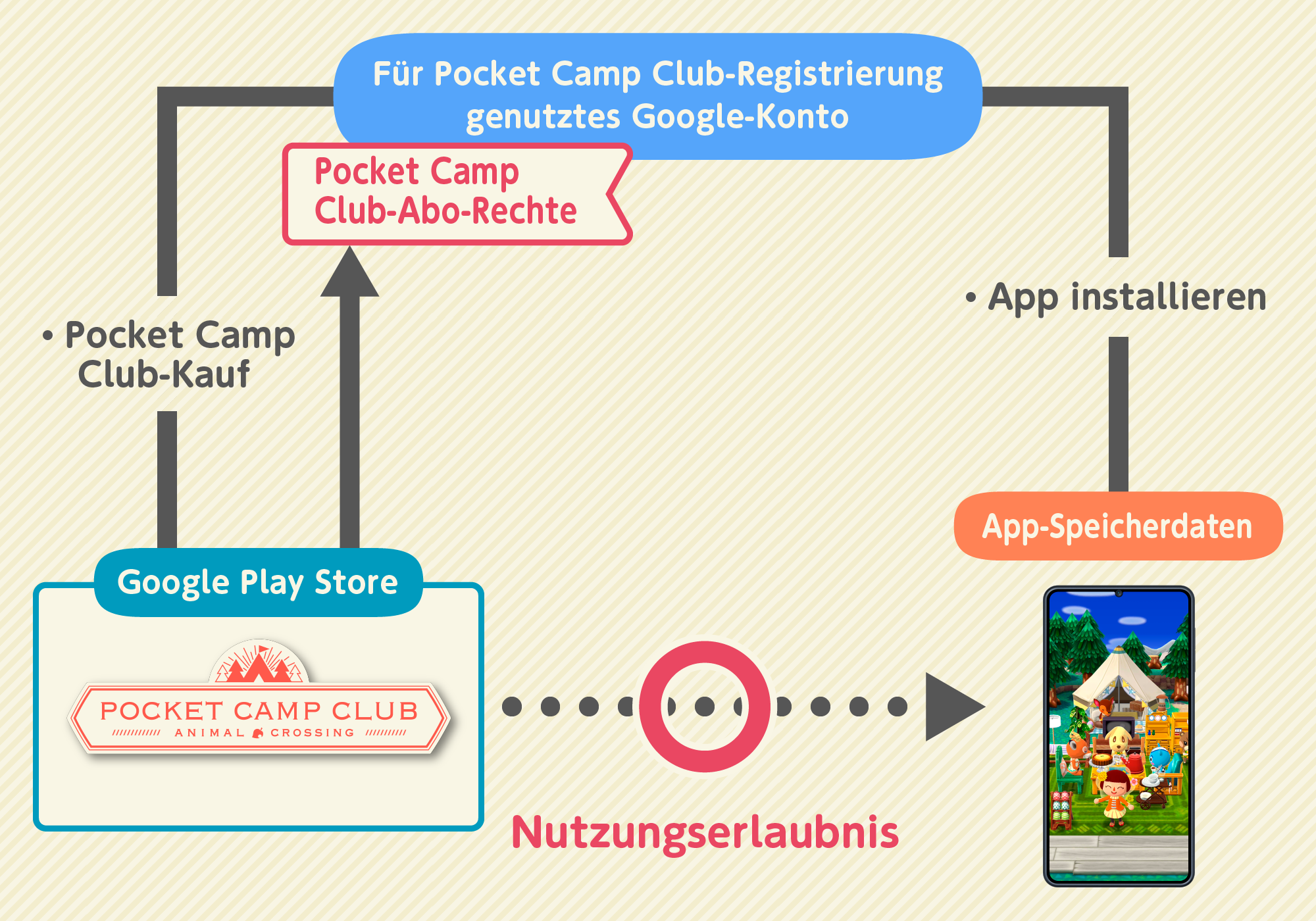 subscription1_android_de.png