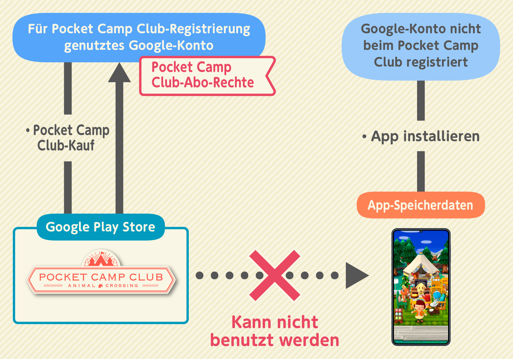 subscription2_android_de.png
