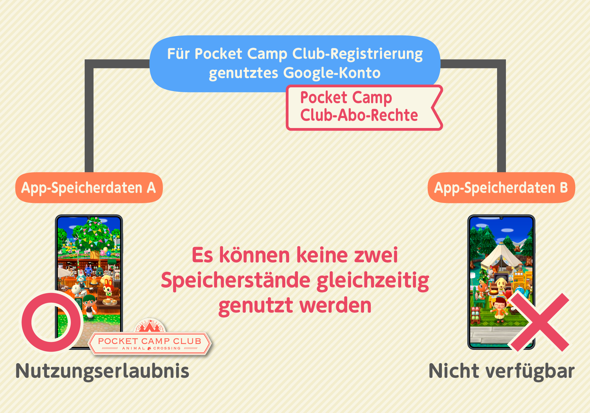 subscription5_android_de.png