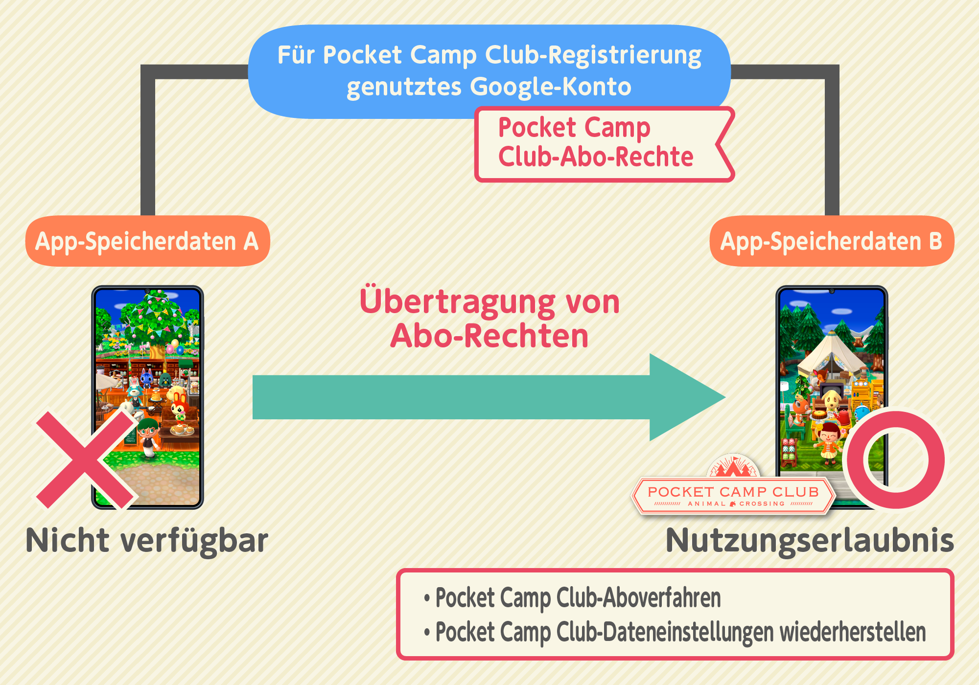 subscription6_android_de.png