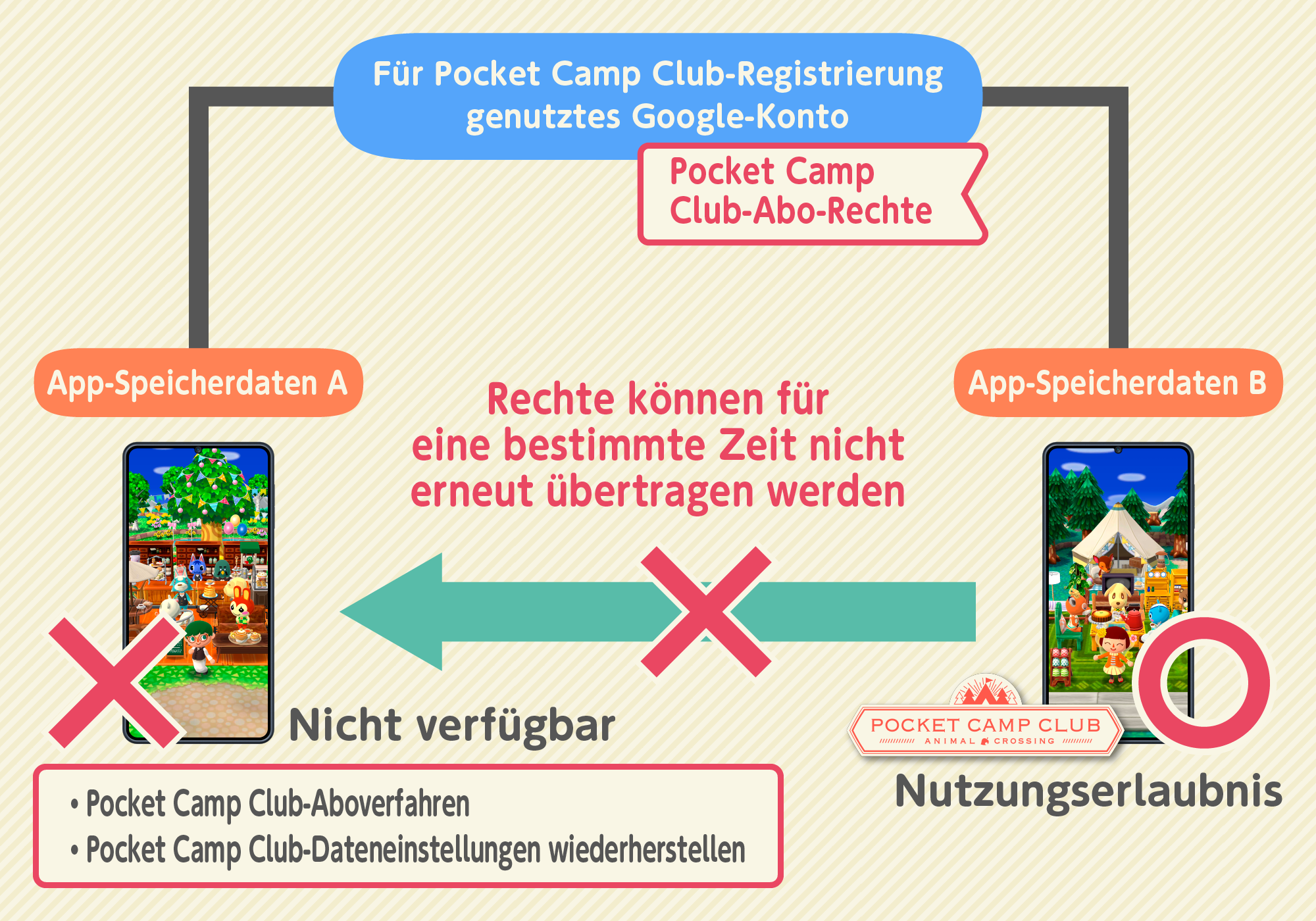 subscription7_android_de.png