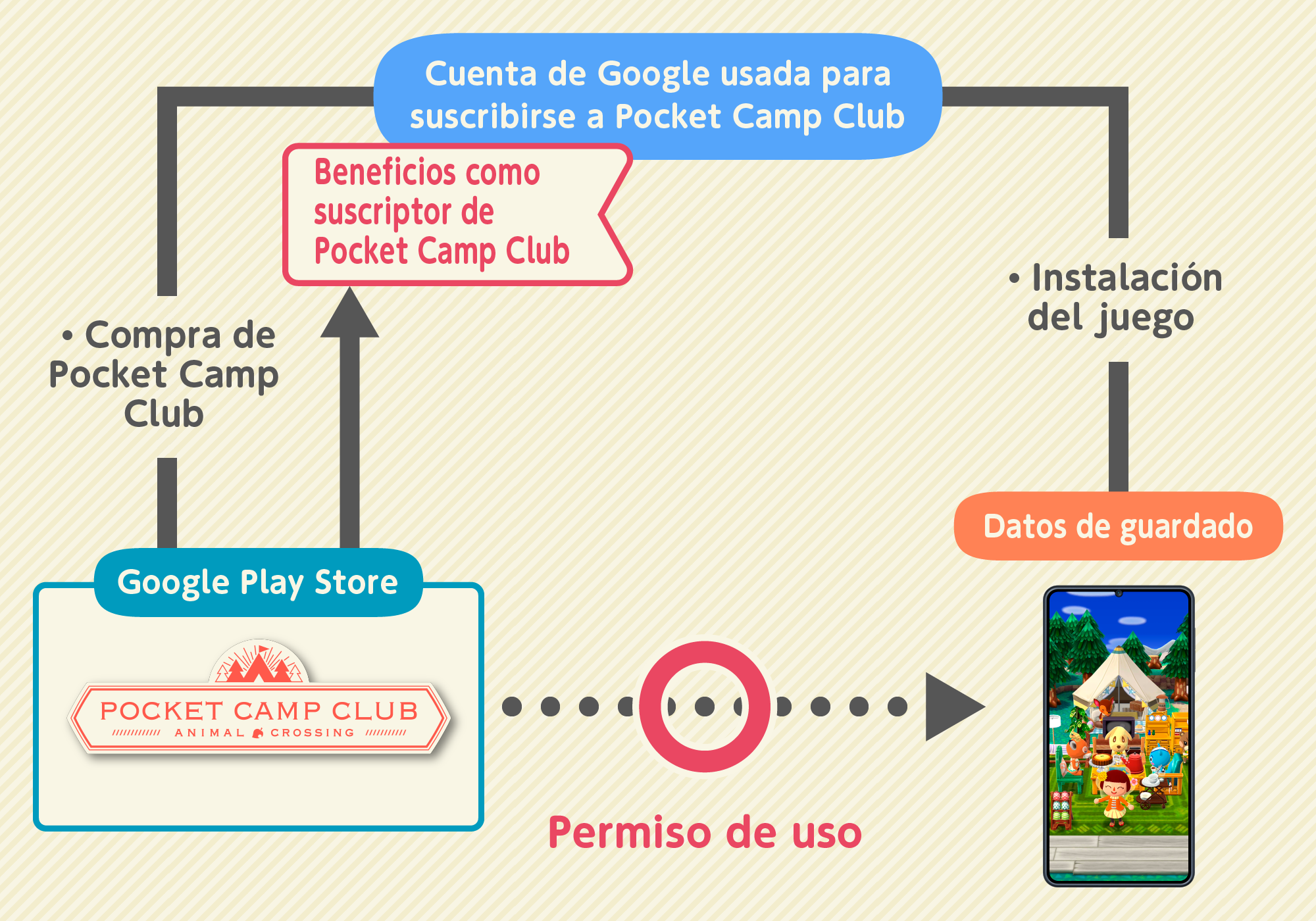 subscription1_android_es.png