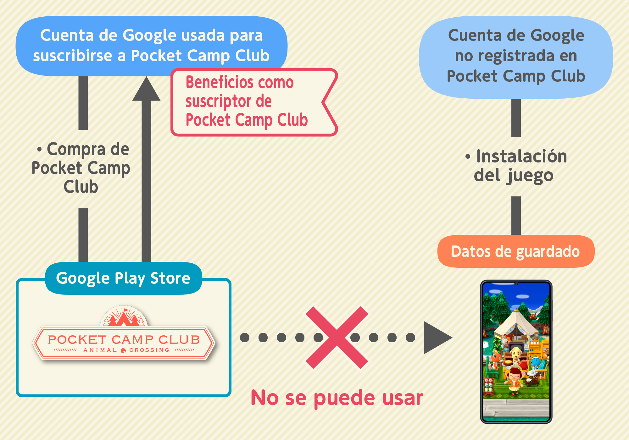 subscription2_android_es.png