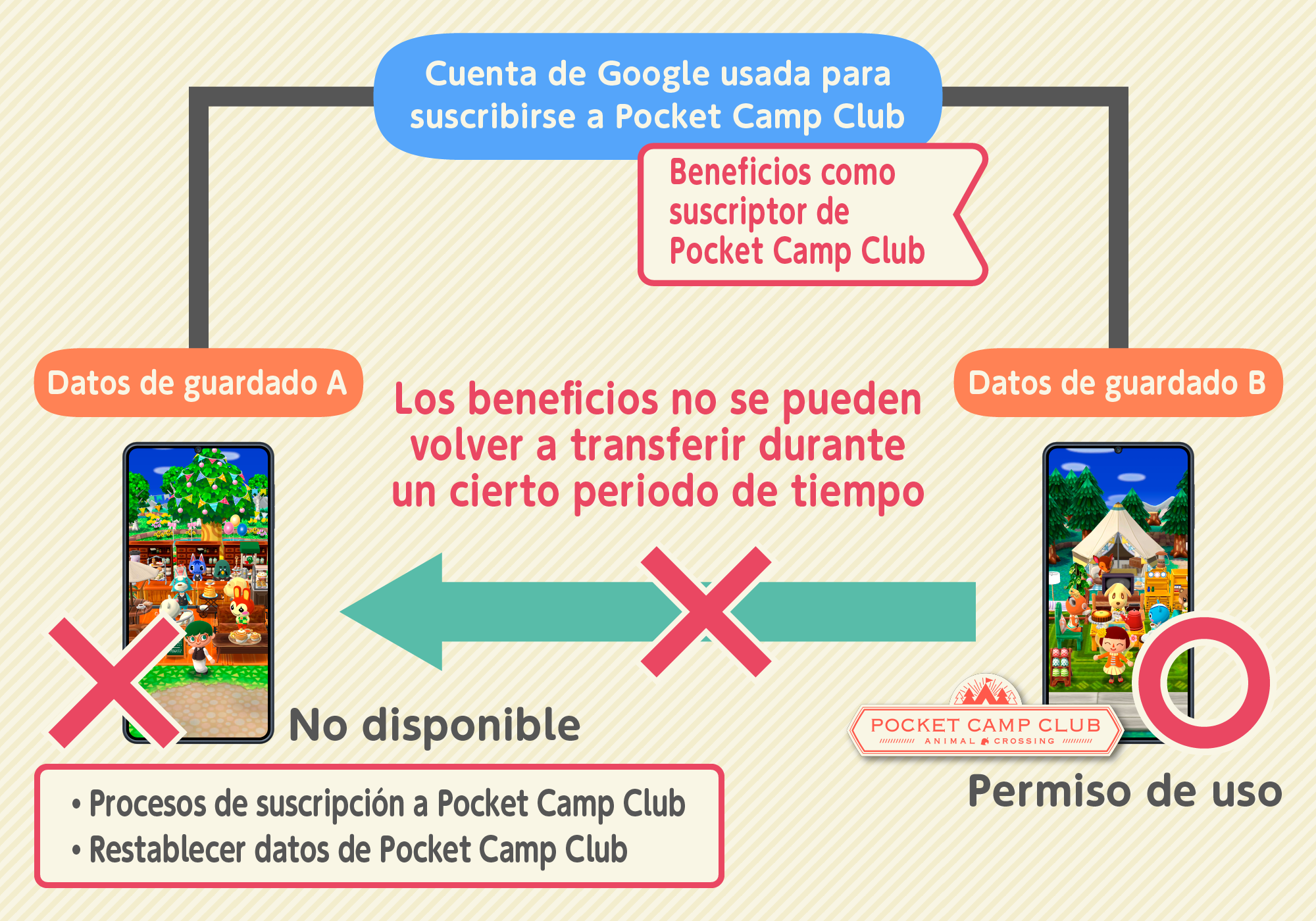 subscription7_android_es.png