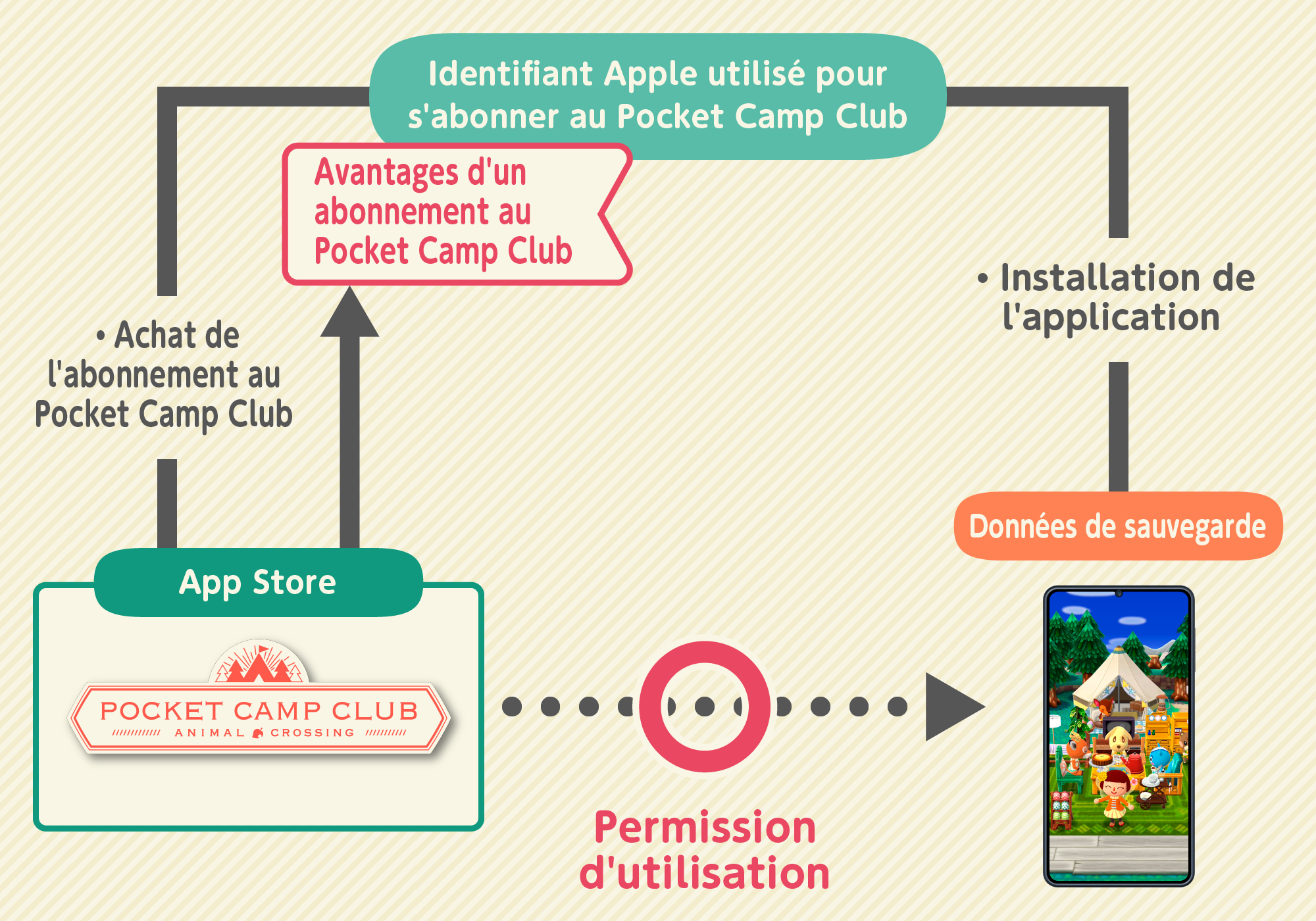 subscription1_ios_fr.png