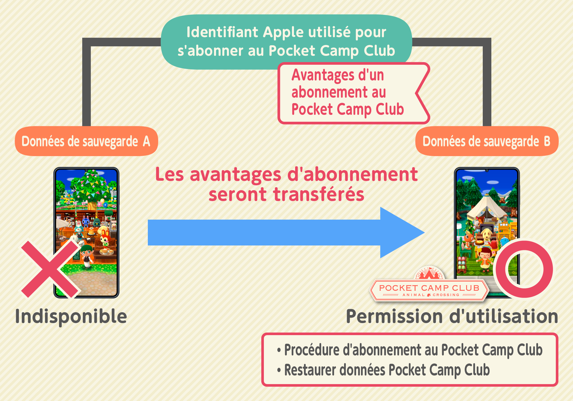 subscription6_ios_fr.png