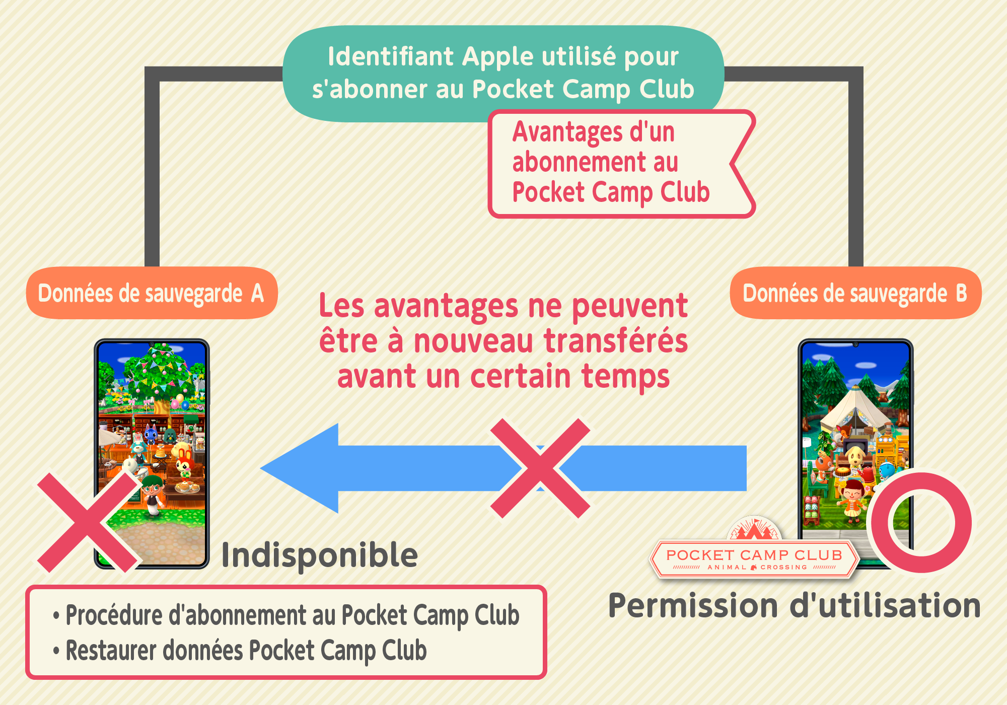 subscription7_ios_fr.png
