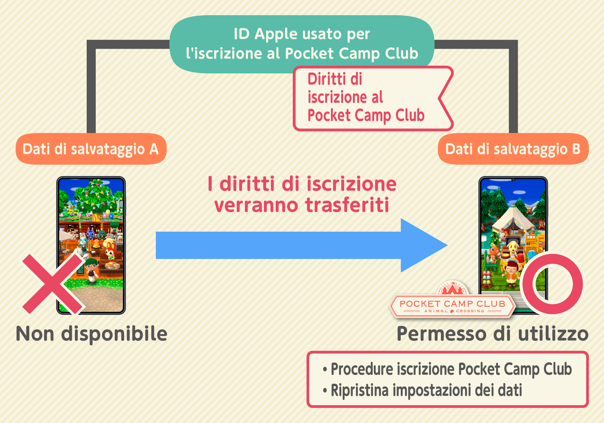 subscription6_ios_it.png