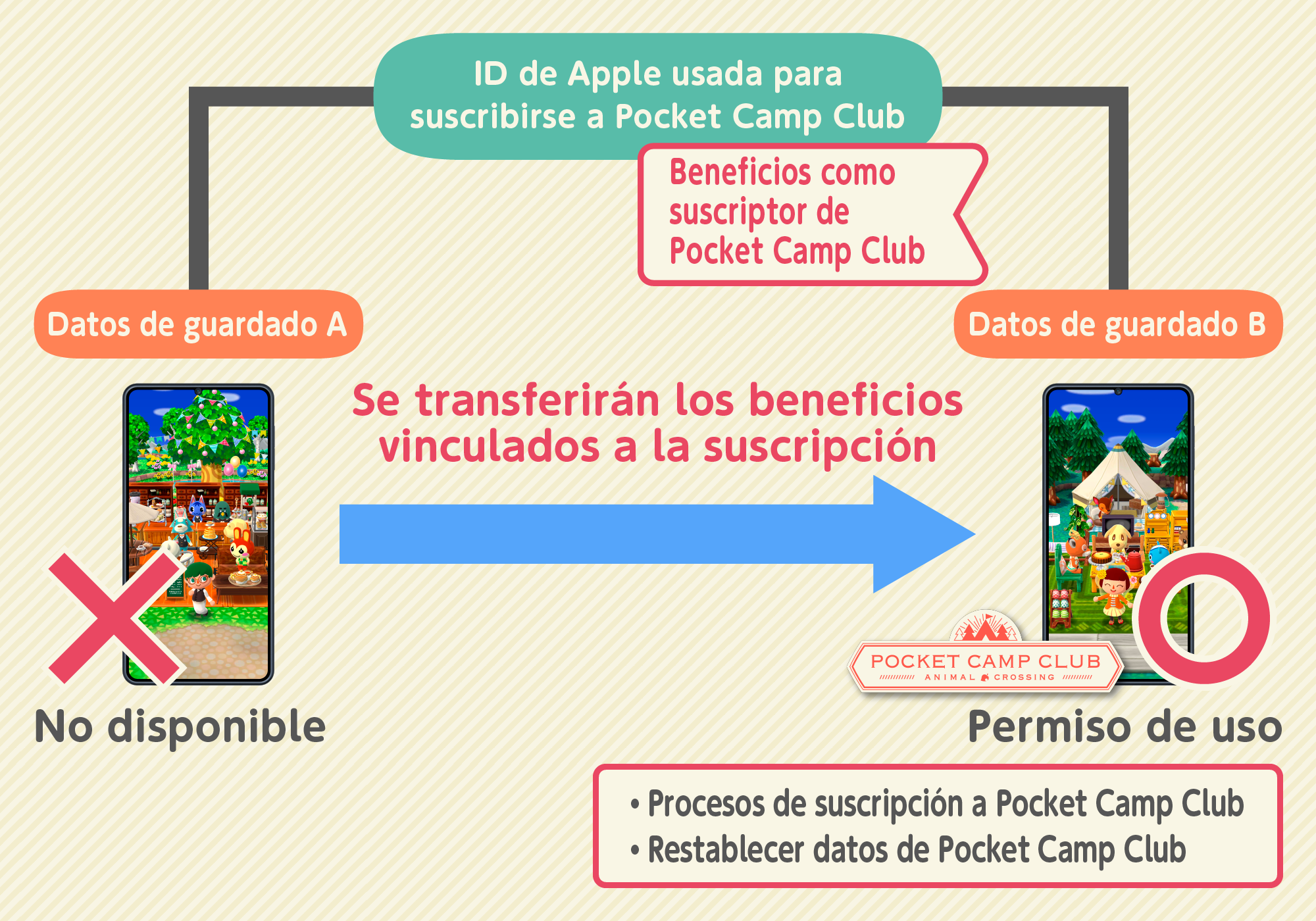 subscription6_ios_es.png