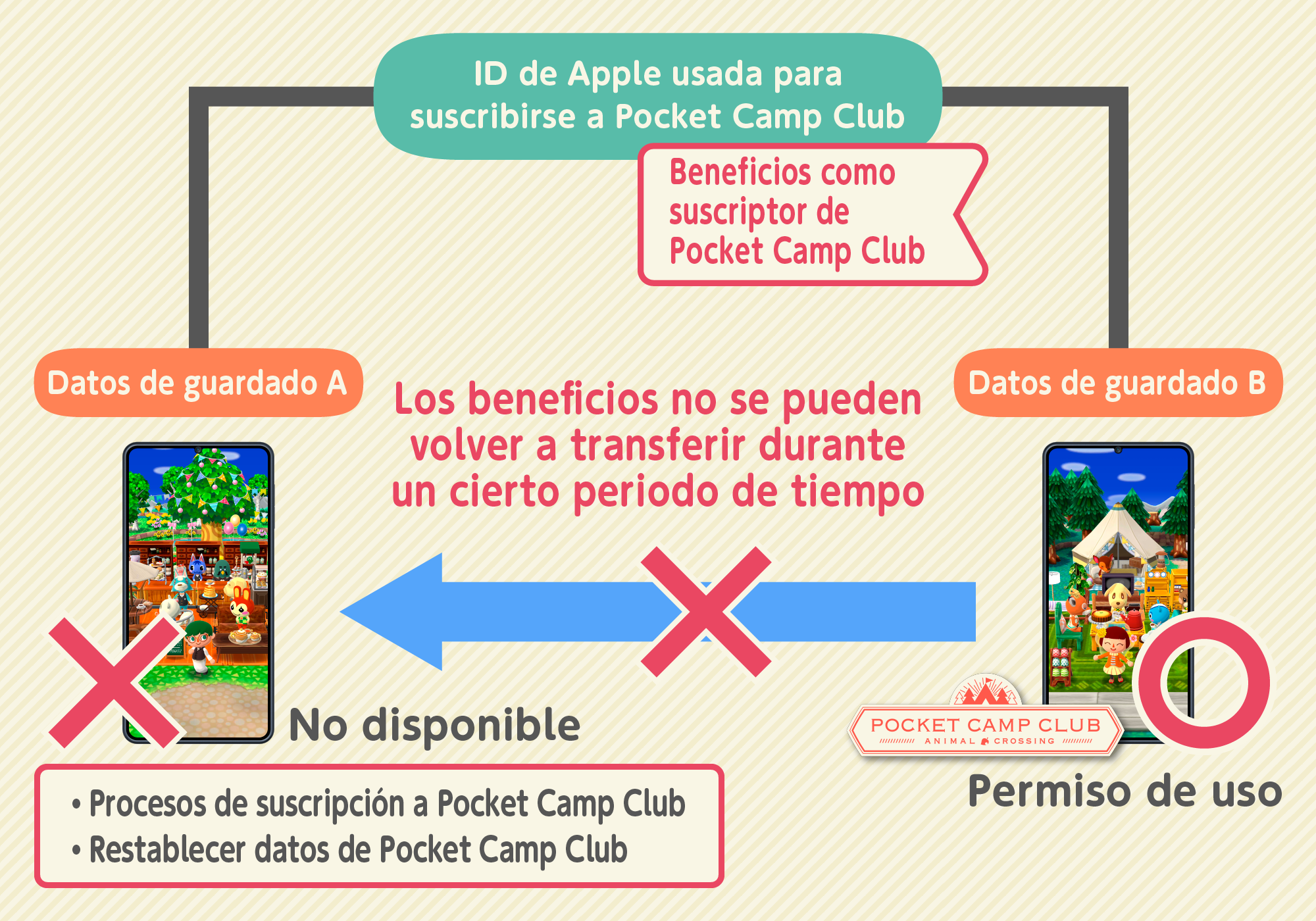 subscription7_ios_es.png